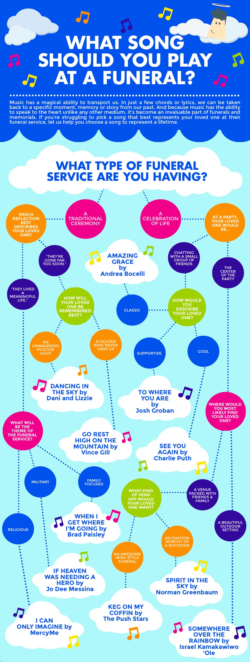 whatsong What song should you play at a funeral